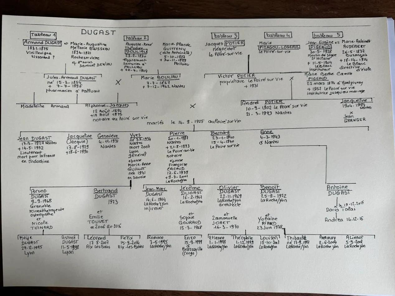 Planche de synthèse