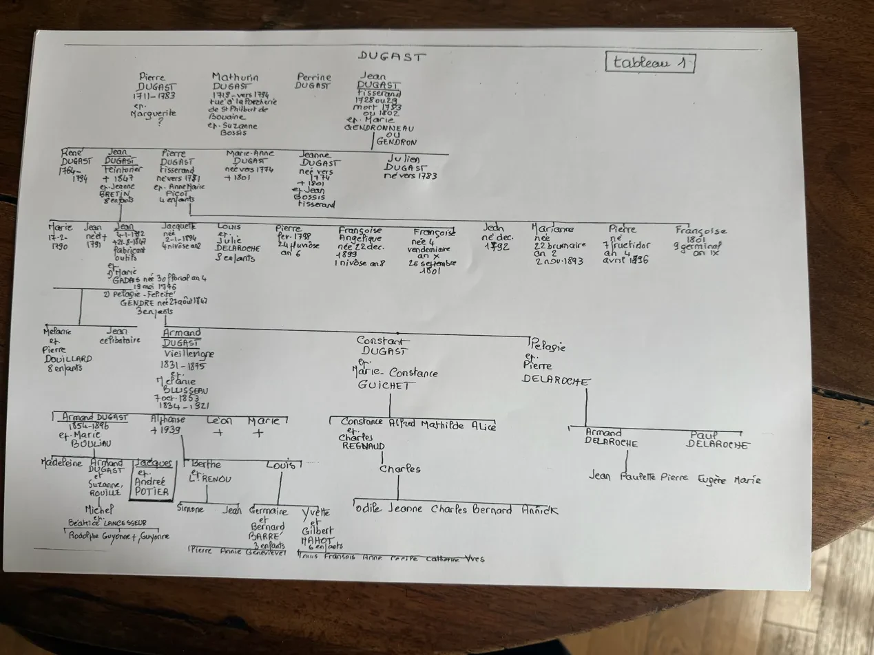 Tableau 1 — Dugast