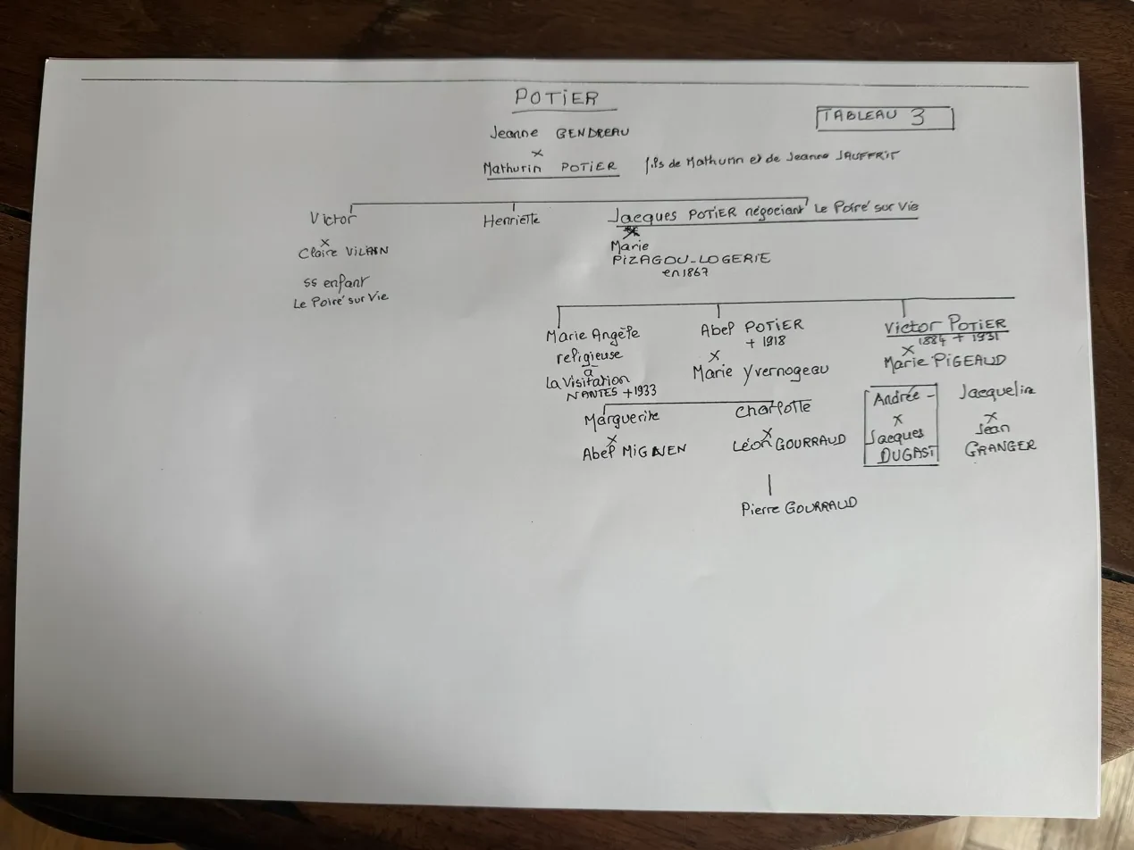 Tableau 3 — Potier
