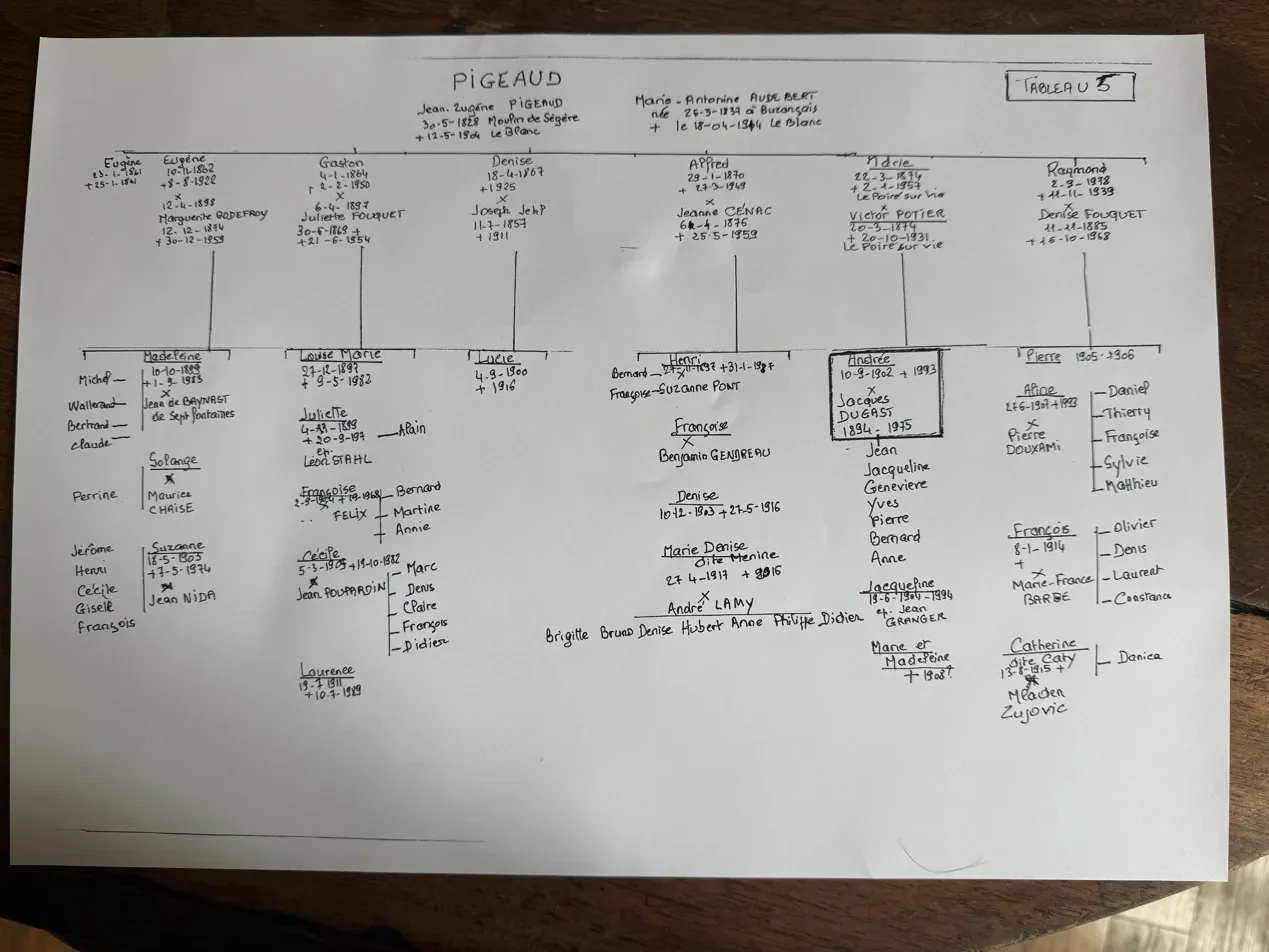 Tableau 5 — Pigeaud